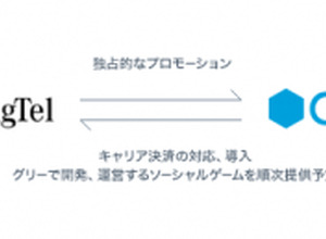 グリー、シンガポールの大手通信キャリアSingTelと包括的業務提携 画像