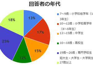 カードゲーマーに2012年、最も評価されたのは「カードファイト!! ヴァンガード」・・・トレーディングカードゲームアワード2012 画像