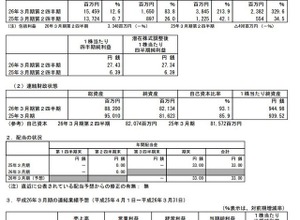 コーエーテクモHD、3月期第2四半期決算を発表 ― 純利益が329.6％増で経営統合以来、最高の業績に 画像