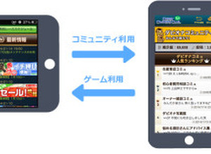 ネットドリーマーズ、スマホゲームにコミュニティ機能を加えるASP「ゲームコミュ」を提供開始 画像