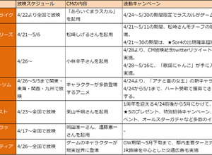 【スマホゲームマーケ部：ランキング・コメンタリー】Google Playゲーム新着/売上TOP50・・・GWへ向けてTVCM&キャンペーンを実施のタイトルが上位を賑わす（4月28日） 画像