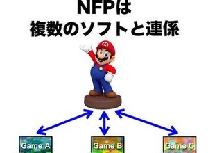 任天堂、NFC機能を利用したフィギュア展開を発表 ─ 複数タイトルと連動し、新たな形のプラットフォームを提案 画像