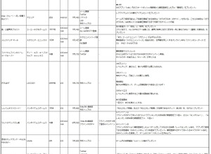 【スマホゲームマーケ部：事前予約最前線】全方位事前予約が更なる進化？KONAMI新規タイトルの施策に見えた次のスタンダード（7月20日） 画像