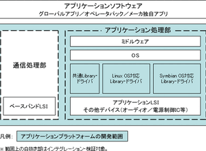 ドコモと端末メーカー5社、共通プラットフォームを開発へ 画像