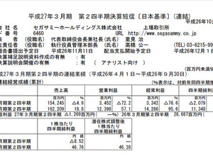 セガサミーHD、平成27年3月期第2四半期決算を発表 ― 営業利益72％減 画像