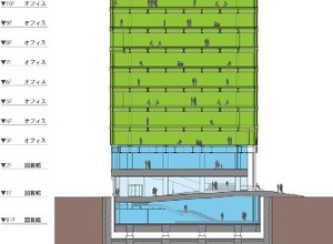 LINE、国内第二の拠点となる福岡社屋の建設を延期 画像