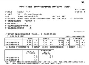 マーベラス、平成27年3月期第3四半期決算を発表 ― 『ログレス』人気が続き、スマホゲームが好調 画像