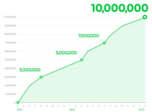 累計売上49億円突破、 LINEの「LINE マンガ」が1000万ダウンロードを突破 画像