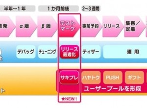 AppBroadCast、スマホゲームのテストマーケティングサービス「サキプレ」を4月より提供開始 画像