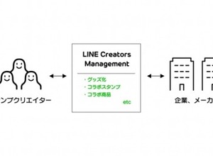 スタンプ作品の商品化支援・ライツマネジメントを行う「LINE Creators Management」を開始　上位10位の平均販売額は1億円を突破 画像