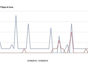 Steamの新返金ガイドライン・・・返金率が跳ね上がり、F2Pへの移行を余儀なくされる? 画像