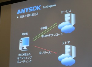 【GTMF 2015】「Cocos2d-x」を提供するChukong、各種SDKとの連携を用意にする「ANYSDK」を紹介 画像