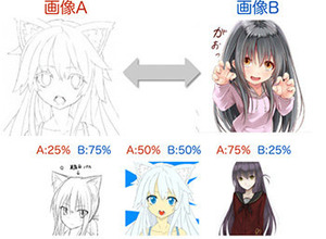 ドワンゴがイラスト投稿前に“閲覧数などを予測”する技術を発表、画像解析による自動タグ付けも 画像