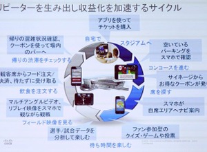 先進的な取り組みが次々と登場、IoTがもたらすデジタル社会とスマートシティ 画像
