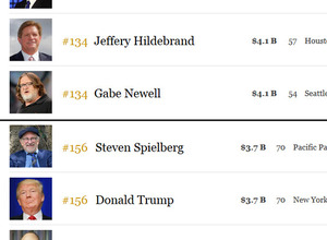 Valveのゲイブ・ニューウェルが米長者番付でトランプ大統領やスピルバーグ超え―純資産41億ドル 画像