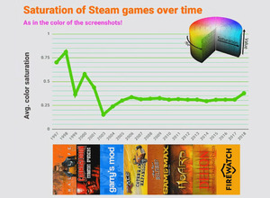 商品名や色で見るSteamゲームの傾向は?―海外の独自統計データ 画像