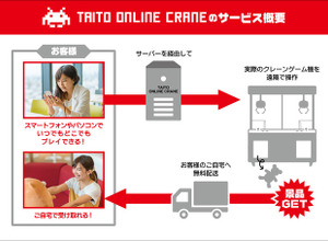 タイトー「オンラインクレーンゲーム」に今秋参入!業務用メーカーとしての参入は初 画像