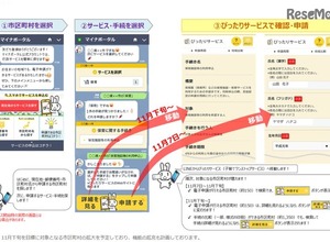 LINE、マイナポータルと連携、子育ての申請などオンラインで 画像