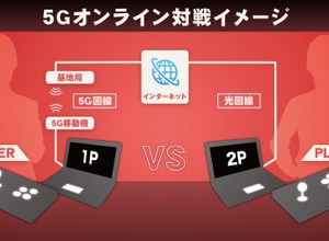 NTTドコモ、「EVO Japan 2018」で5Gの実証実験を実施 画像