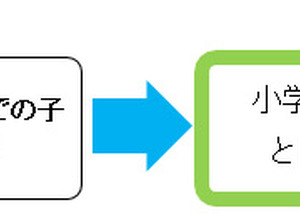 ネクソン、育児短時間勤務の対象を拡大…小学校卒業まで育児短時間勤務が可能に 画像