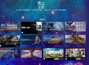 Steam、2018年上半期の売上上位タイトルを発表!月別人気新作紹介も―国産ゲーム多数 画像