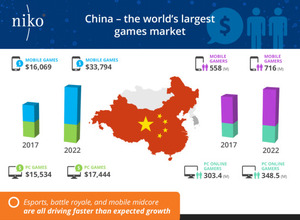 中国のモバイルゲームユーザーの好みを知る―最も人気があるゲームジャンルは？【中国モバイルゲーム最前線】 画像