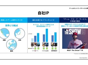 PS4『ゴッド・オブ・ウォー』販売本数1,000万本突破! 画像