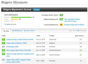 Metacritic、ゲーム開発者のスコアも掲載開始・・・不満の声も 画像