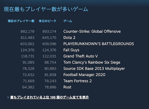 『Fall Guys: Ultimate Knockout』発売1週間でSteam販売数200万本を突破！ 画像