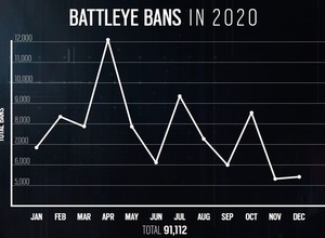 『レインボーシックス シージ』チート検出力の強化や侵入障壁の追加など2021年のチート対策方針を発表 画像
