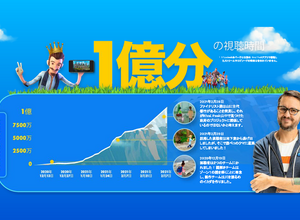 『Rival Peak』が全世界での視聴時間数“1億分越え”を達成できた理由とは？GenvidのJacob Navok CEOとChris Cataldi COOによる振り返りと今後の展望【インタビュー後編】 画像