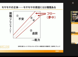 ゲーム業界で「遊ぶように働き、フロー状態になる」―『組織にいながら、自由に働く。』の著者・仲山進也氏が提起する働き方のヒントはゲーミフィケーションにあり?【CEDEC2021】 画像