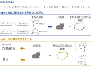 IPに依存する売上予測に悩める方へ―ソシャゲの売上リスクを減らすためのIP商品力を定量化する驚きのメソッド【CEDEC2021】 画像