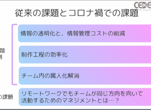 コロナ禍でもうまくチームを運用し、プロジェクトを遂行するには？ 人気アプリ「REALITY」開発における生産性3倍のマネジメント術【CEDEC2021】 画像