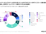 2021年のアプリインストール最多はハイパーカジュアルゲーム！Adjustが「モバイルアプリトレンド 2022」レポートを発表 画像