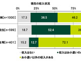 ひと月あたりのゲーム課金額は？「10代の金銭感覚についての意識調査2022」公開 画像