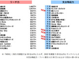 “推し”への応援出費が増加―「コンテンツファン消費行動調査」発表 画像