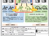 日本市場では独禁法の問題なし―マイクロソフトによるアクティ統合について公正取引委員会判断下す 画像