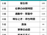 ビズヒッツ/エムフロ、「スマホゲームはいつしてる？」等スマホゲームに関する社会人500人アンケート調査を公開 画像