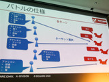 人間が苦手なステージはAIも苦手―「AAAゲームバランス調整の次元の呪い」セッションレポート【CEDEC2023】 画像