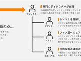 企画から製造まですべてお任せでOK―HIKEがエンタメコンテンツの特装版制作サービスを提供開始 画像