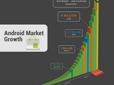 Android Market、アプリダウンロード数100億本突破 画像