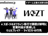 eスポーツのオフライン移行で課題が鮮明に―営業利益が激減したウェルプレイド・ライゼストの行先【ゲーム企業の決算を読む】 画像