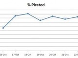 「9割以上が海賊版」−iPhoneゲームで深刻な著作権侵害 画像