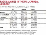 2011年の海外ゲーム開発者平均給与が発表−海外ゲーム雑誌調べ 画像