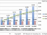 日本のSNS、利用者は4,289万人で普及率45％に……ICT総研調べ 画像