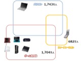 ゲーム機や汎用機の実際の稼働台数は?・・・「データでみるゲーム産業のいま」第1回 画像