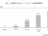 ソーシャルゲーム市場、5年で3000億円突破 ― 矢野経済研調べ 画像