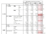 年末商戦、どれだけゲーム人口は拡大した?・・・「データでみるゲーム産業のいま」第5回 画像