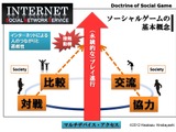 ゲーム専用機の真の敵とは？・・・平林久和「ゲームの未来を語る」第28回 画像